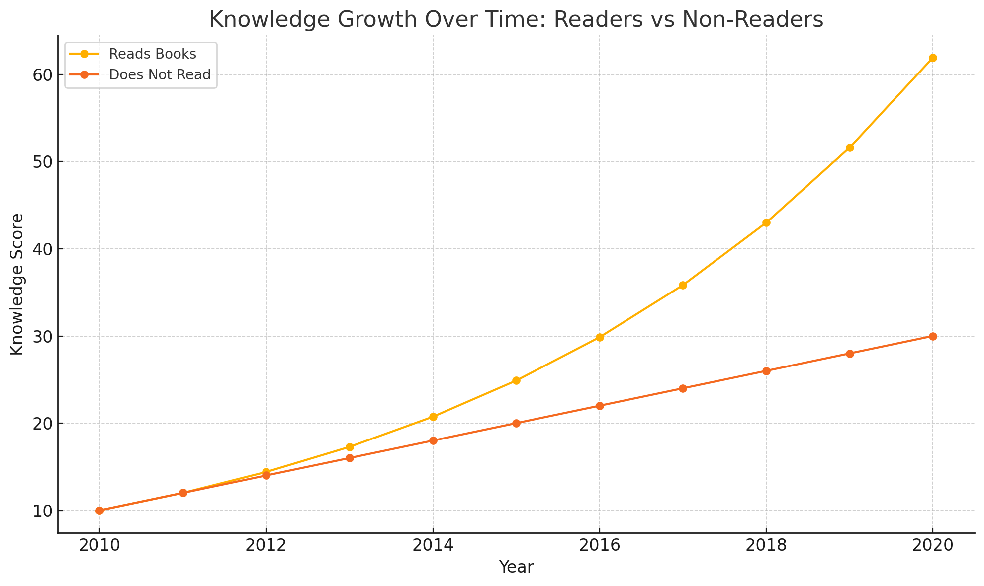 Knowledge Arbitrage: How Billionaires Extract Wealth from 50 Books a Year